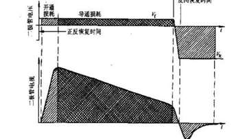 开关电源的效率怎么计算？开关电源主要损耗在哪里？