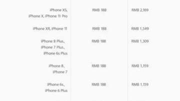 iPhone 11 pro max换屏幕多少钱？iPhone11系列维修费比XS更贵，最高2559元！买AC+吧！ 