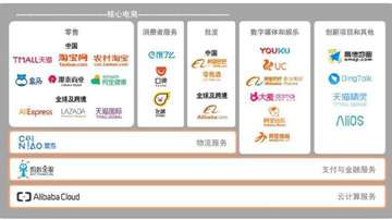 云计算企业利润分析和发展预期：阿里云、腾讯云、亚马逊AWS、微软云、华为云等等