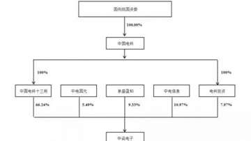 中瓷电子拟登陆创业板上市，是NXP、华为的电子陶瓷供应商