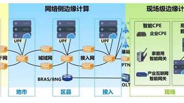 5G+边缘计算！一文看懂5G网络对边缘计算的促进作用