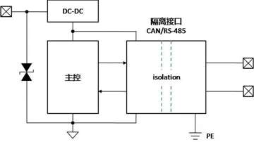 CAN和RS485的总线隔离怎么做？总线隔离后如何接地？ 