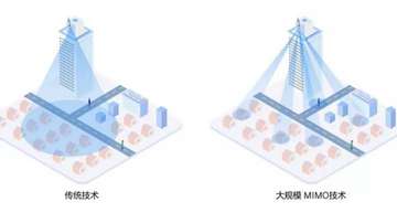 大规模MIMO天线 - 5G重点支撑技术。