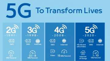 5G、AI人工智能和IoT物联网如何融合？
