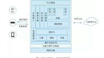 边缘计算是什么？边缘计算有哪些开源平台？