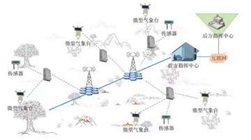 专网物联网（P-IoT）在应急领域的各种创新应用