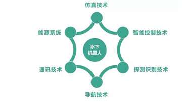 水下无人机/水下机器人 行业研究报告