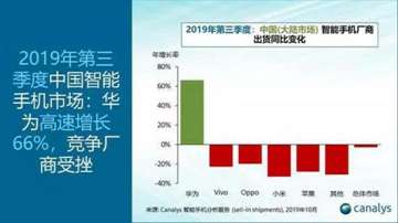 印度智能手机市场份额解读：小米OV占据7成！