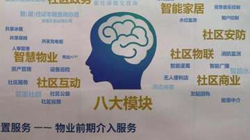 智慧社区物业管理迈向以数据运营+AI为核心的新时代