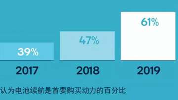 高通发布2019无线音频消费者调查报告，展示音响耳机行业发展趋势