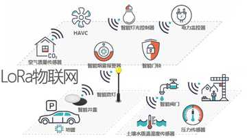 NB-IoT那么强势，LoRa还能活下去么？燚智能广域物联网解决方案