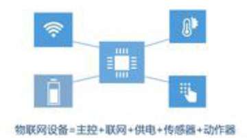 以“智能锁”为例，详解智能硬件和物联网产品架构设计思路-燚智能周教授