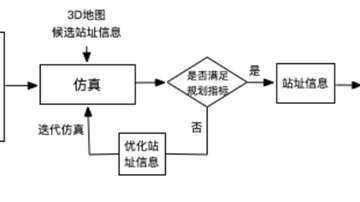 LORA网络覆盖规划、仿真评估的方法
