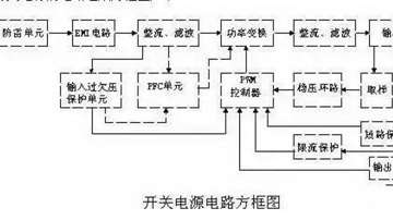 干货！开关电源各电路详解：电路架构、整流、稳压、输出等