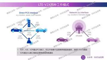 5G车联网演进路线：DSRC、C-V2X标准之争和C-V2X国际标准与中国标准之争