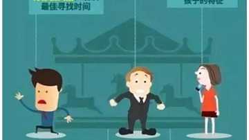 如果小孩走丢了，这是最有效的找回办法是什么？小孩GPS定位器！