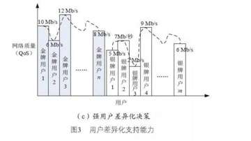 千人千面的算法：一种基于移动用户画像的个性化PCC决策技术