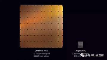 脸盆那么大的芯片！Cerebras Systems推出史上最大的芯片Wafer Scale Engine！用于人工智能
