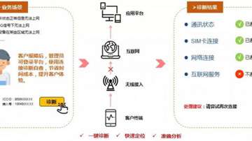 如何检测物联网卡工作是否正常？电信物联网SIM卡连接诊断方法